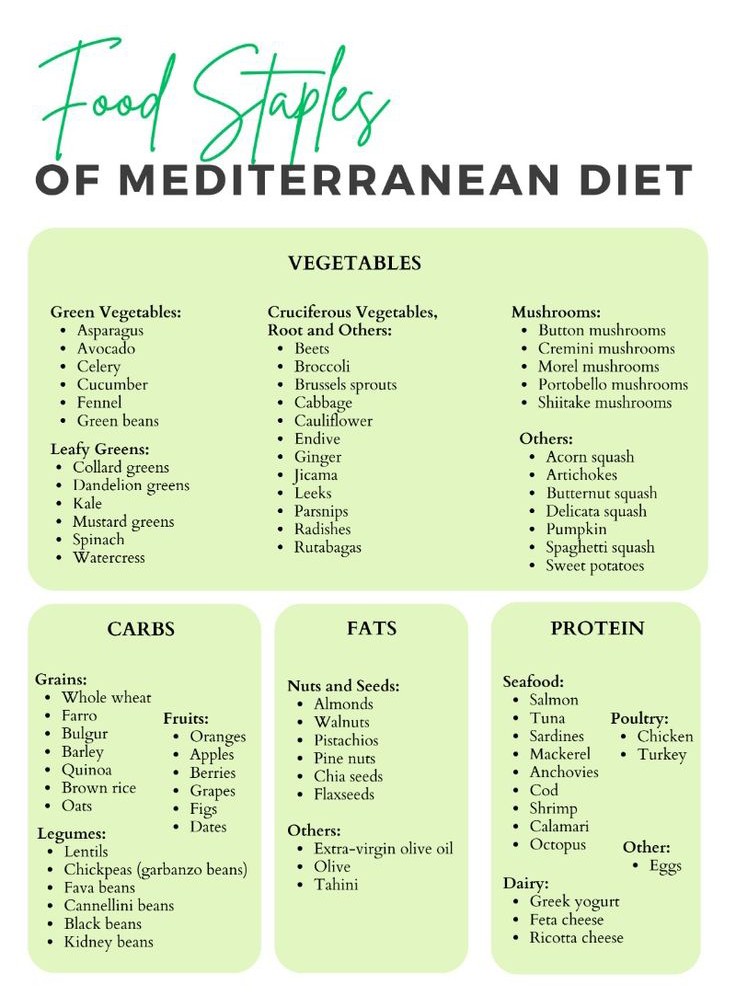 Food staples of Mediterranean diet
