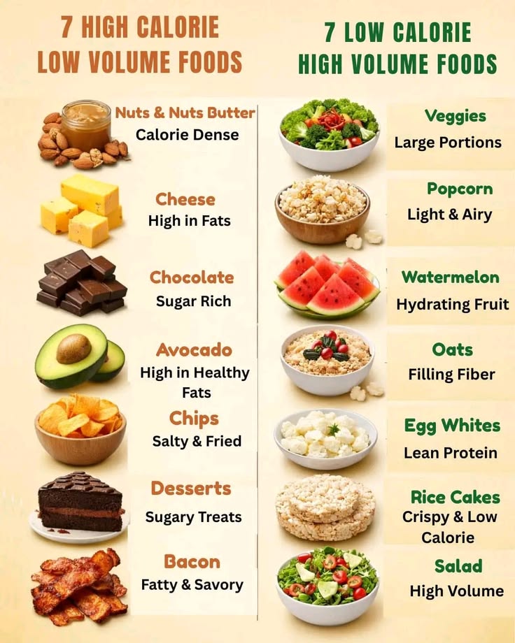 High-Protein Meals for Fat Loss